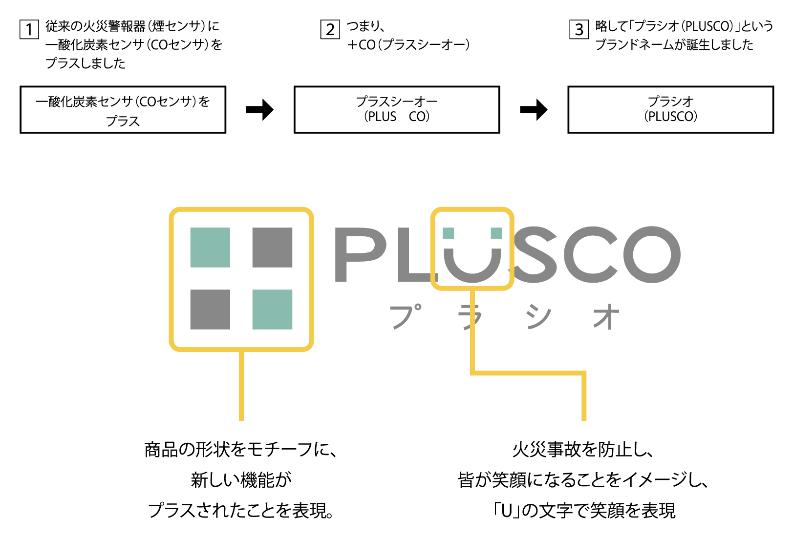 プラシオの由来